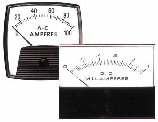 PC & S Analog Meters